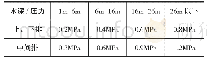 《表1 水深压力数值分布表》