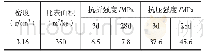表3 水泥物理力学性能：水泥基灌浆料在工程加固中应用研究