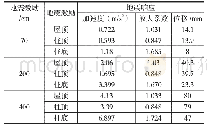 《表4 各节点位移值、绝对加速度峰值与放大系数》