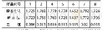 表2 两种方法密度结果比较