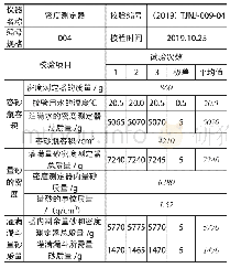 表5 灌砂法密度测定器校验记录表