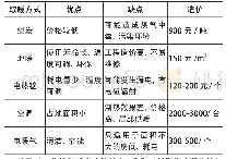 表1 传统取暖方式统计：太阳能集热蓄热墙在延安农居的应用研究