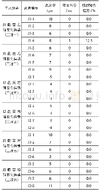 表4 应变相对残余结果汇总表