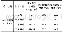 表5 工况三L2-1测点弯矩-挠度关系表