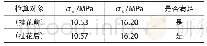 表7 正截面法向压应力验算结果