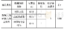 表3 截面折减系数ξc：改造线路中桥梁的承载能力检算及研究