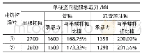 表2 同等条件下单桩承载力极限标准值计算表