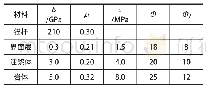 表1 材料属性表：粘结式锚杆锚固机理数值模拟研究