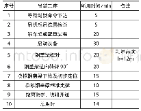 《表2 钢盖梁吊装时间表：门式墩钢盖梁施工关键技术探究》