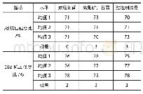 表5 力学性能分析：钨尾矿基复合掺合料的制备及其性能研究