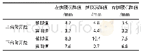 表4 围岩变形量和实际监控量测数据对比