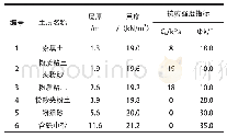 表1 基坑支护土层参数：基坑工程中强锚弱桩支护方式应用研究