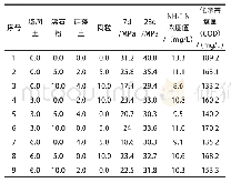 《表5 试验结果：净水型生态透水混凝土的研制》