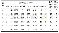 表1 底板C35大体积混凝土配合比