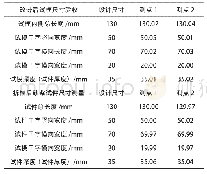 表1 试模尺寸及试件成型后尺寸验收