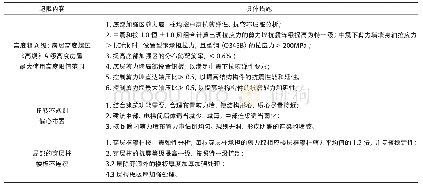 表2 出口烟气成分：某带长悬臂结构的超限高层结构设计