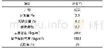 表4 尾矿砂主要检测指标