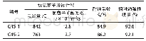 表1 0 混凝土耐久性能检测结果