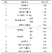 《表1 水泥性能检验结果：新疆地区多元环境因素对混凝土开裂影响研究》