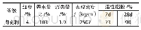 表4 陶瓷粉技术指标：利用机制砂制备C80自密实混凝土