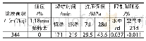 表2 膨胀剂技术参数：超大体积超厚筏板混凝土配合比设计及工程应用