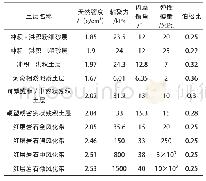 表1 土层参数表：深基坑施工对邻近既有隧道影响分析