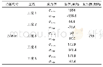 表2 应力计算结果汇总：高速公路省界收费站ETC门架设计