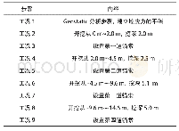 表3 施工步骤表：长沙某深基坑桩锚支护数值分析