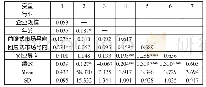 《表1 相关系数矩阵表：双元市场导向与组织绩效——创业导向的调节效应研究》