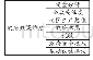 《表2 政府政策维度边界表》