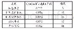 《表1 各变量及整体问卷的Cronbach&#039;s alpha系数》