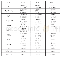 《表4 拓展引力模型回归结果》