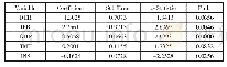 表4 回归结果：环境规制对我国能源效率影响的研究——基于省际数据的实证分析