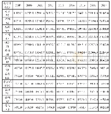 《表1 江苏省13市2009-2017年城乡居民人均收入差距绝对值（单位元）》