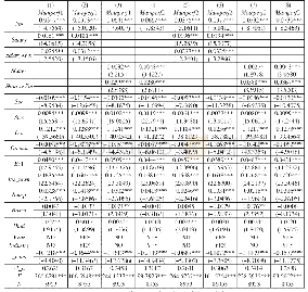 表6 高管激励机制的调节作用