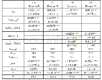 表8 替换关键变量的稳健性检验