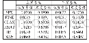 表3 GPD拟合的参数估计结果