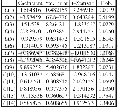 表7 货运量与产业结构合理化VEC模型系数显著性统计结果