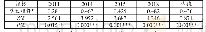 表2 2011-2018年中国绿色创新效率莫兰指数变化