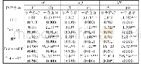 《表4 面板数据的平稳性检验》