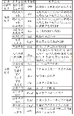 表1 主要变量定义与说明