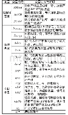 表1 主要变量定义及说明