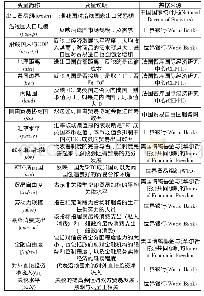 表1 模型变量说明及数据来源