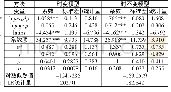 表4 随机前沿引力模型估计结果
