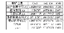 《表5 京津冀城市群科技创新综合技术效率的影响因素Tobit模型回归结果》