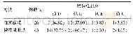 《表2 不完全抗体特异性鉴定情况[n (%) ]》