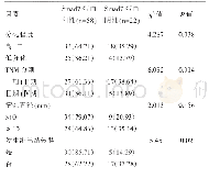 《表2 Smad7蛋白表达与HNSCC病理学因素的关系》