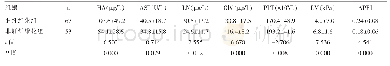 《表1 两组患者的血清各项指标比较及LM、APRI值比较 (x±s)》