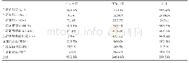 《表2 临床不符率表[n (%) ]》