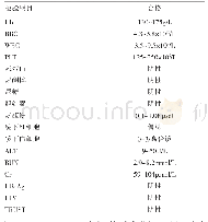 《表1 检验项目和判定标准》